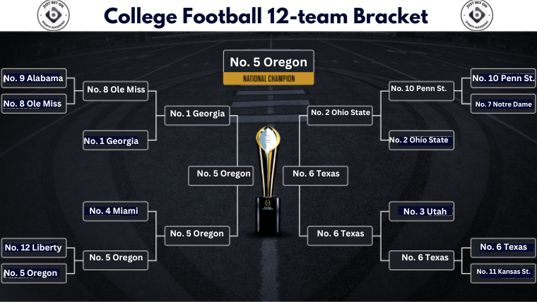 College Football Playoff Bracket